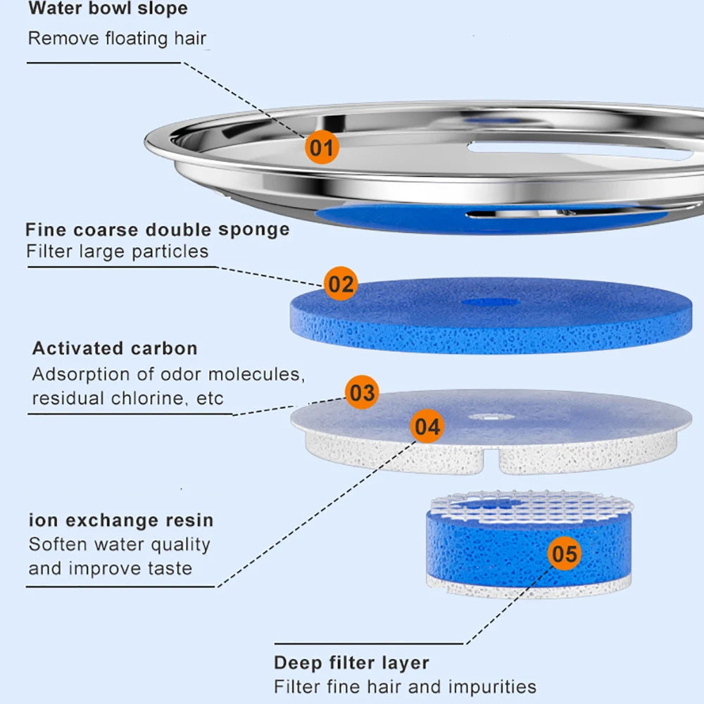 2L Flower Stainless Steel Cat Water Fountain 5V USB
