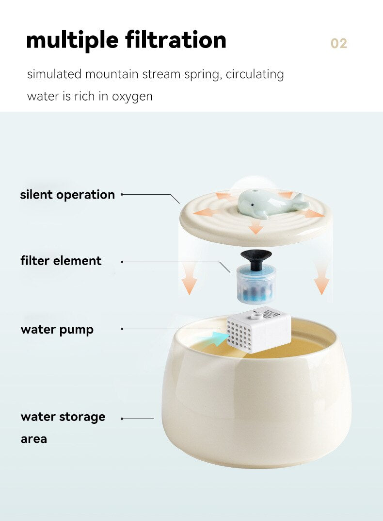 1.3L Cute Ceramic Whale Cat Water Fountain USB